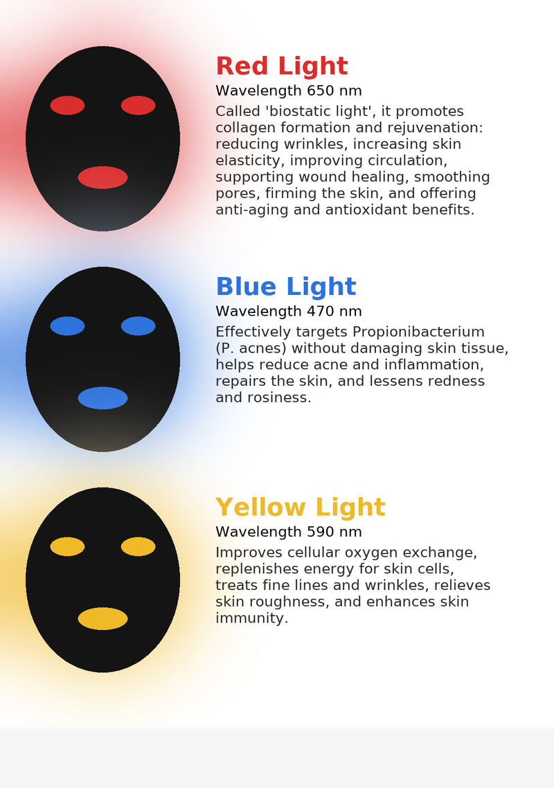 Red Light Therapy Mask